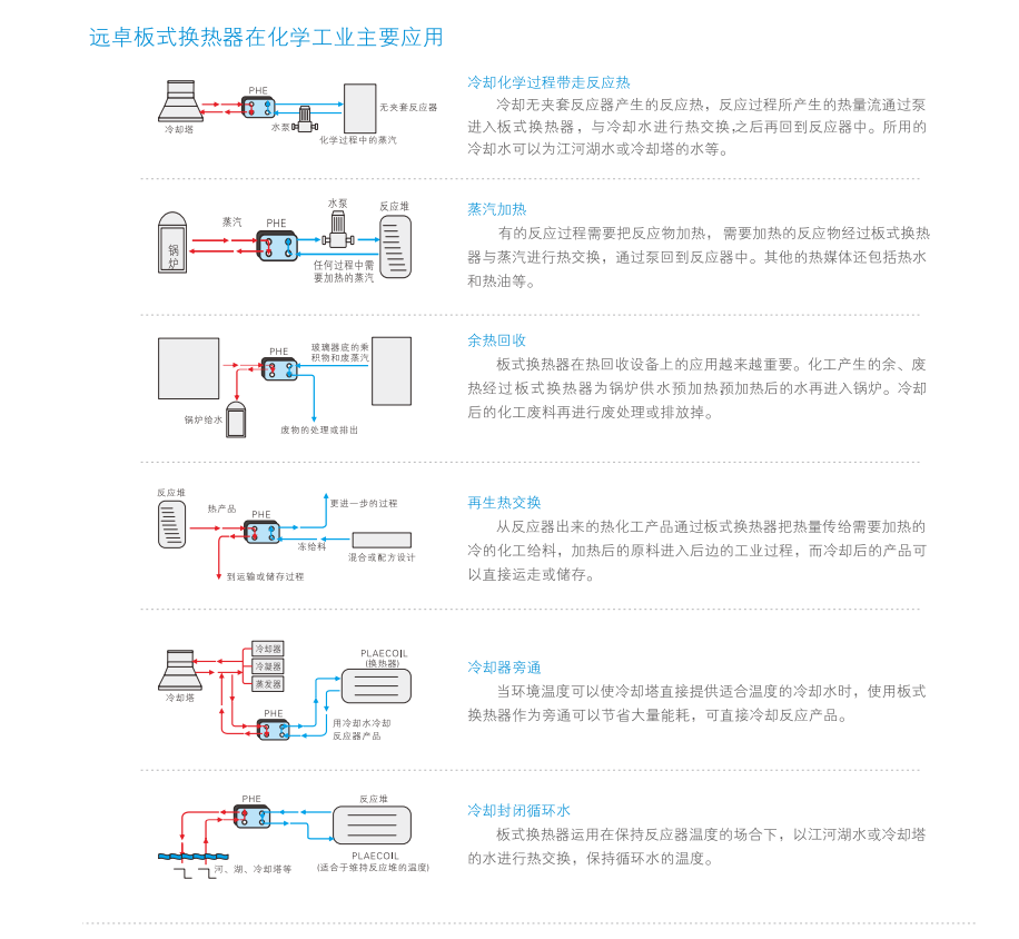 云顶7610线路检测