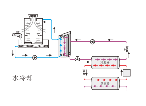 云顶7610线路检测