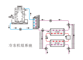 云顶7610线路检测