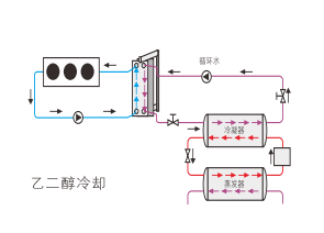 云顶7610线路检测