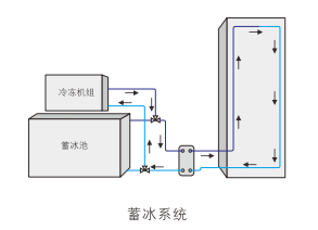 云顶7610线路检测