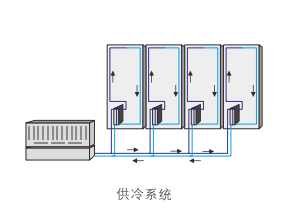 云顶7610线路检测