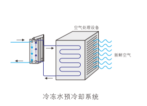 云顶7610线路检测