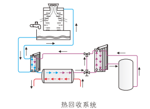 云顶7610线路检测