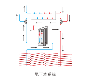 云顶7610线路检测