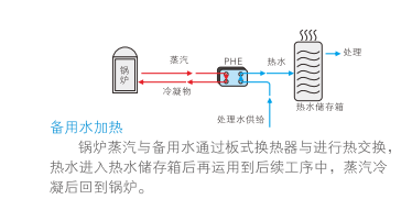 云顶7610线路检测