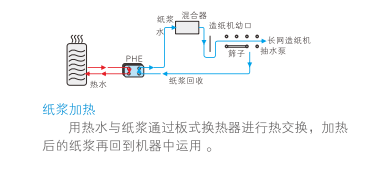 云顶7610线路检测