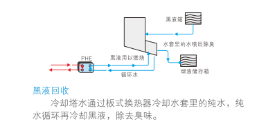 云顶7610线路检测