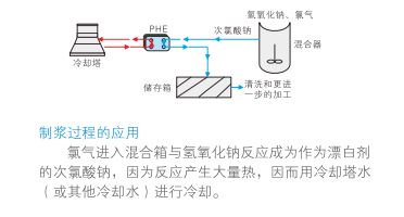 云顶7610线路检测