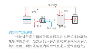 云顶7610线路检测