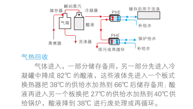 云顶7610线路检测