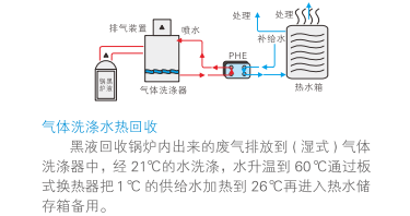 云顶7610线路检测