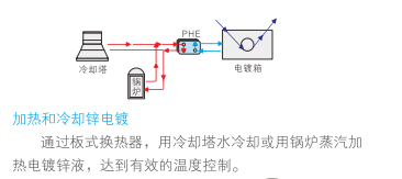 云顶7610线路检测