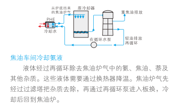 云顶7610线路检测