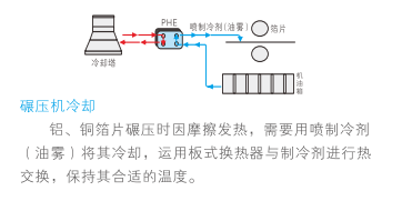 云顶7610线路检测