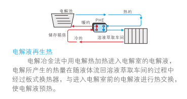 云顶7610线路检测