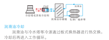 云顶7610线路检测