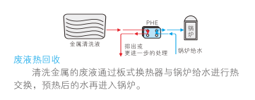 云顶7610线路检测