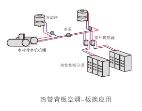 云顶7610线路检测