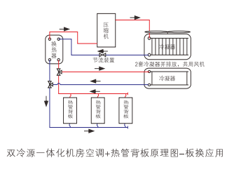 云顶7610线路检测