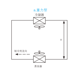 云顶7610线路检测