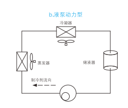 云顶7610线路检测