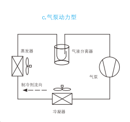 云顶7610线路检测