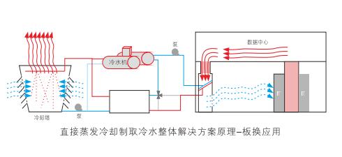 云顶7610线路检测