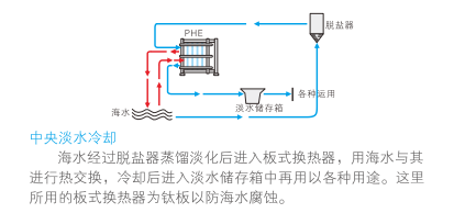 云顶7610线路检测