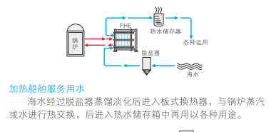 云顶7610线路检测