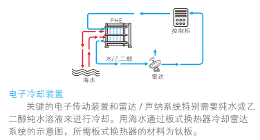 云顶7610线路检测