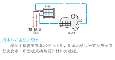 云顶7610线路检测