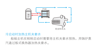 云顶7610线路检测