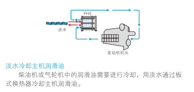 云顶7610线路检测