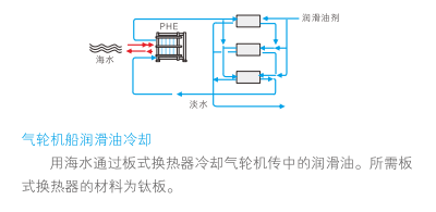 云顶7610线路检测