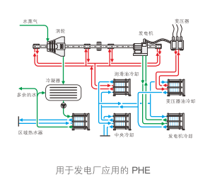 云顶7610线路检测