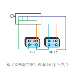 云顶7610线路检测