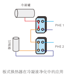 云顶7610线路检测