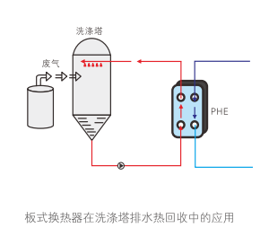 云顶7610线路检测