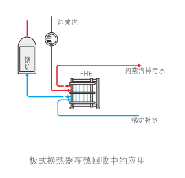 云顶7610线路检测