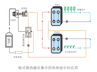 云顶7610线路检测