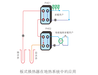 云顶7610线路检测