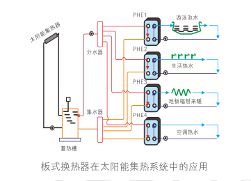 云顶7610线路检测