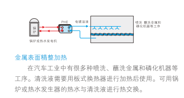 云顶7610线路检测