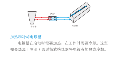 云顶7610线路检测