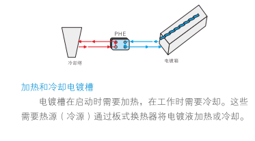 云顶7610线路检测