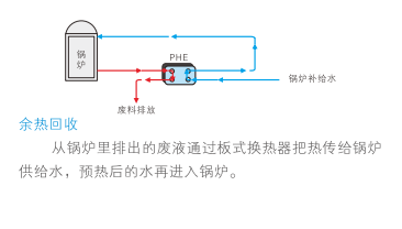 云顶7610线路检测