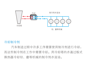 云顶7610线路检测