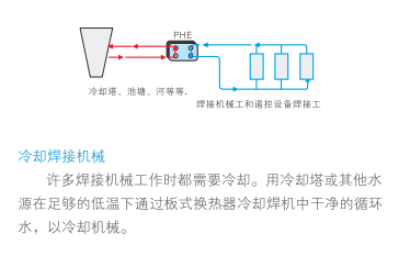 云顶7610线路检测