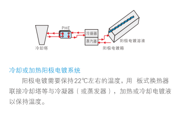 云顶7610线路检测